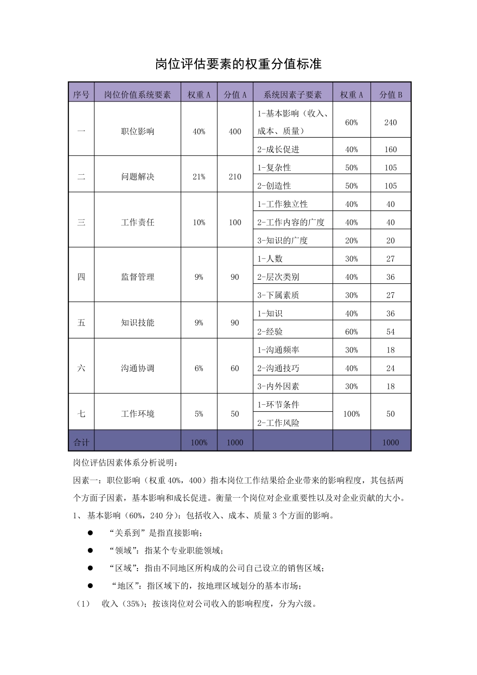 IPE职位评估操作规范_第3页