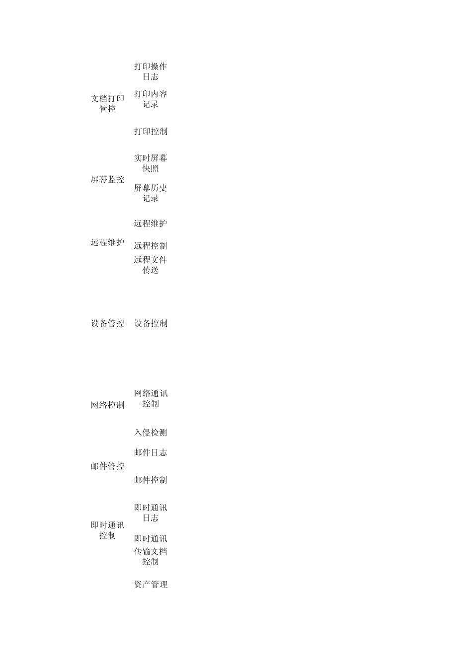 IPguard上网行为管理各模块功能介绍_第2页