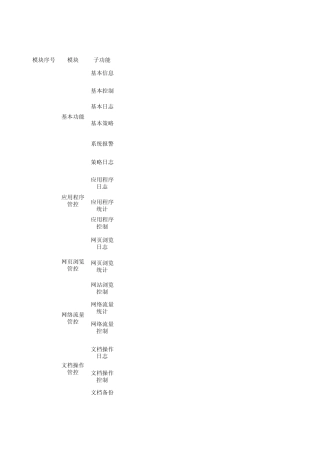 IPguard上网行为管理各模块功能介绍