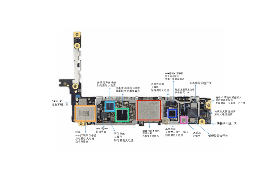 iphone6S电路图_第2页