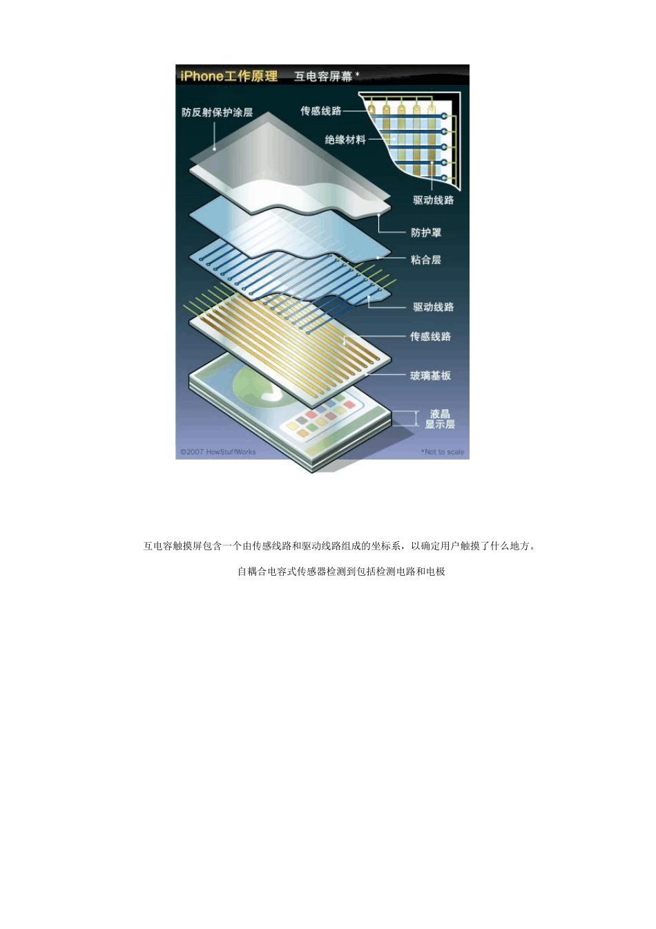 iphone触摸屏结构介绍_第3页