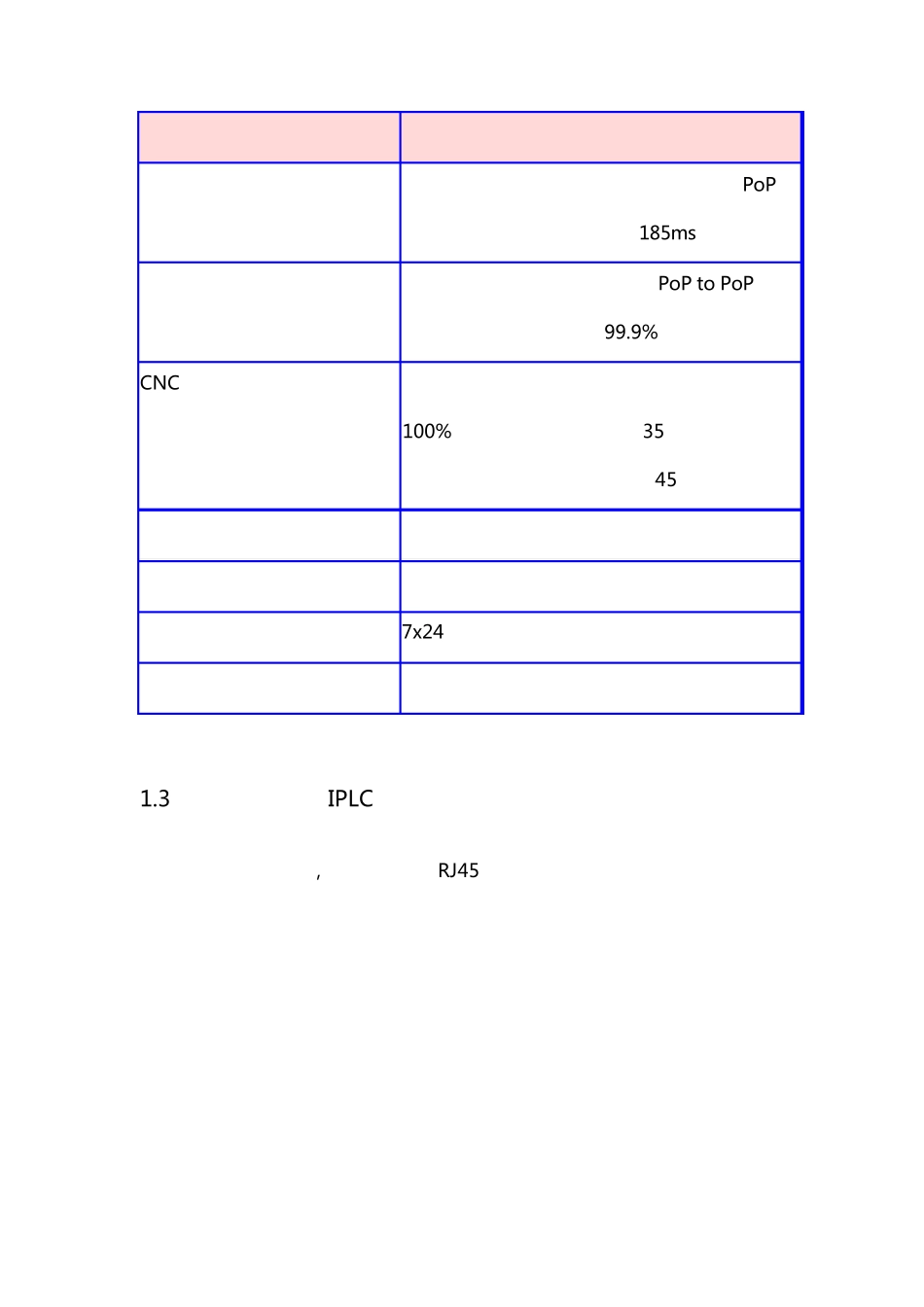 IPLC国际专线和DIA互联网专线介绍_第3页