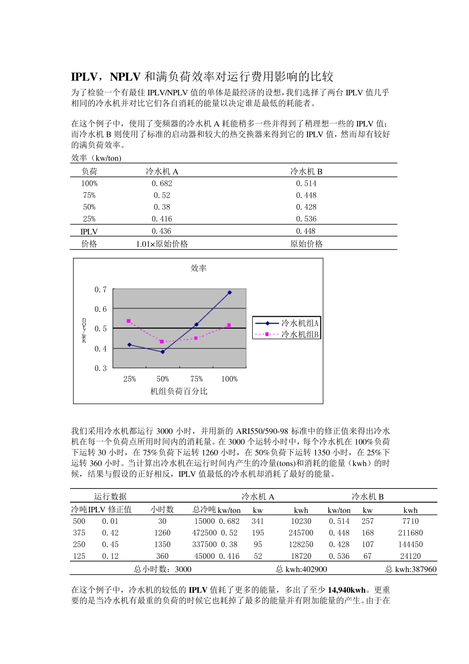 IPLVNPLV介绍_第2页