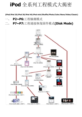 iPod工程模式大揭密