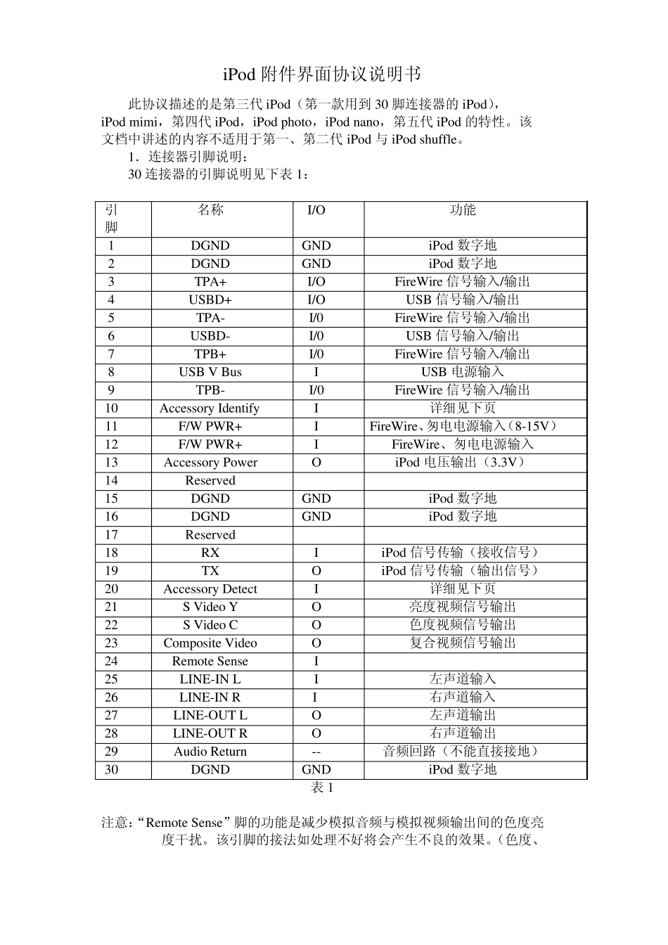 iPod接口中文说明_第1页