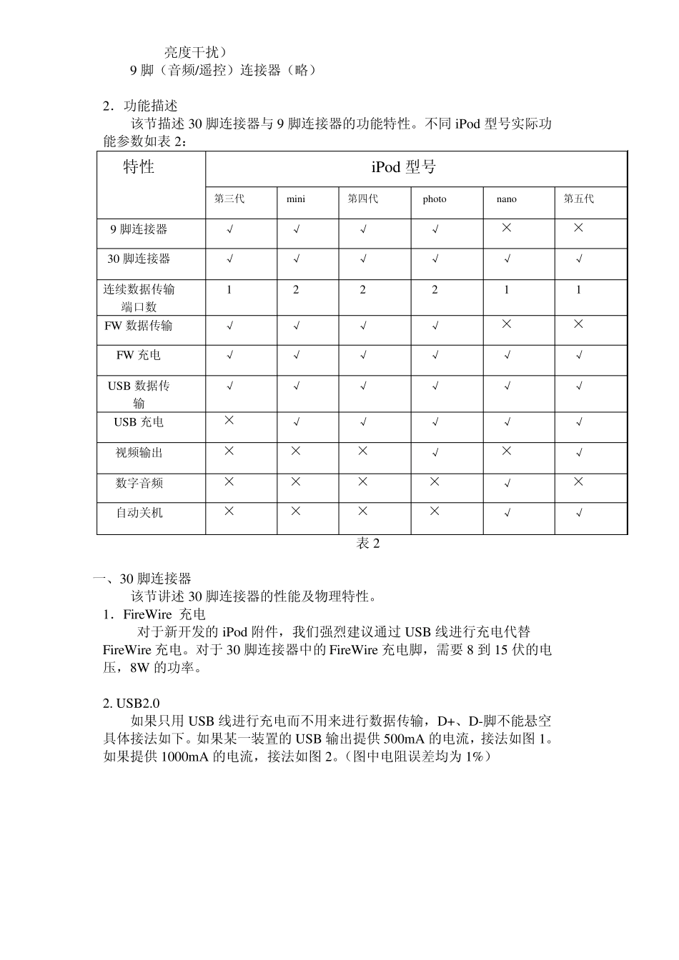 iPod接口中文说明_第2页