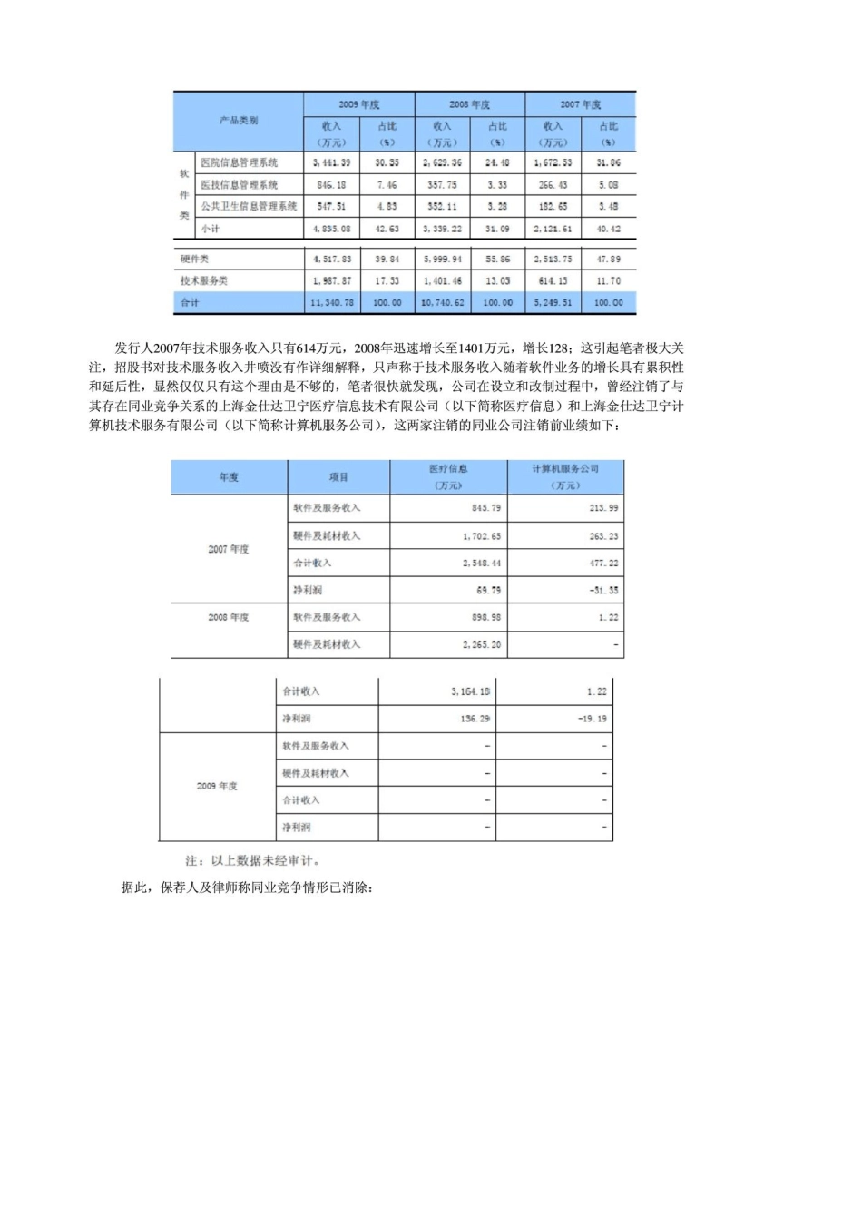 IPO专题之一：同业竞争与关联交易_第2页
