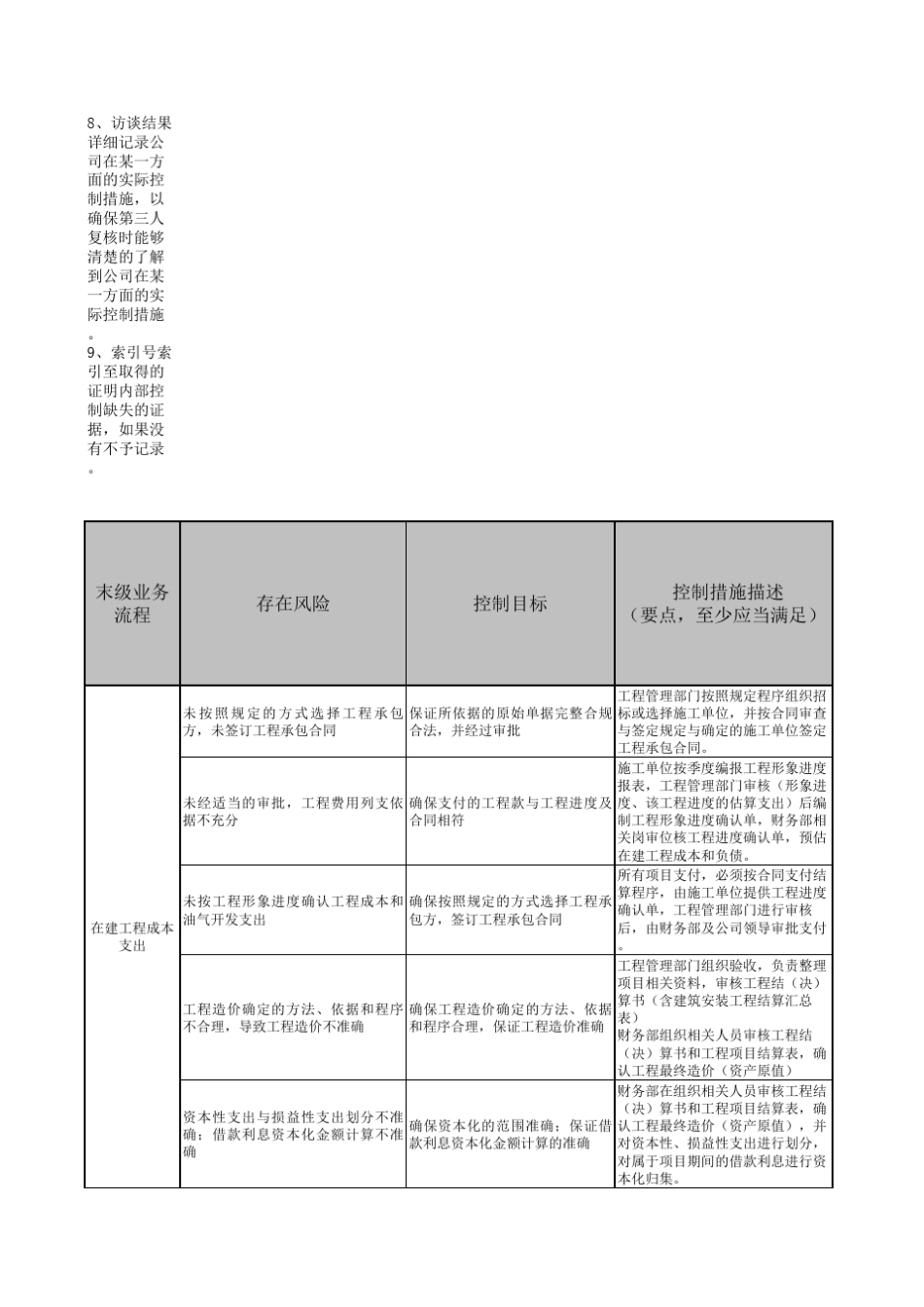IPO企业内部控制测试底稿指引_第3页