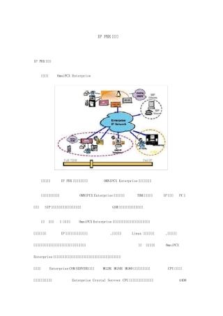 ippbx方案