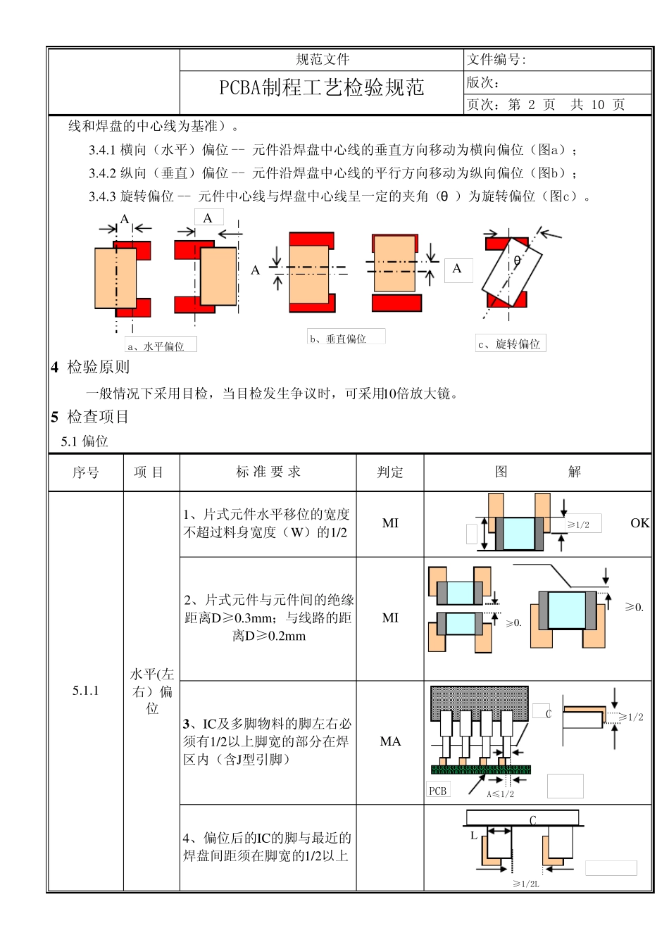 IPQC制程检验规范_第2页