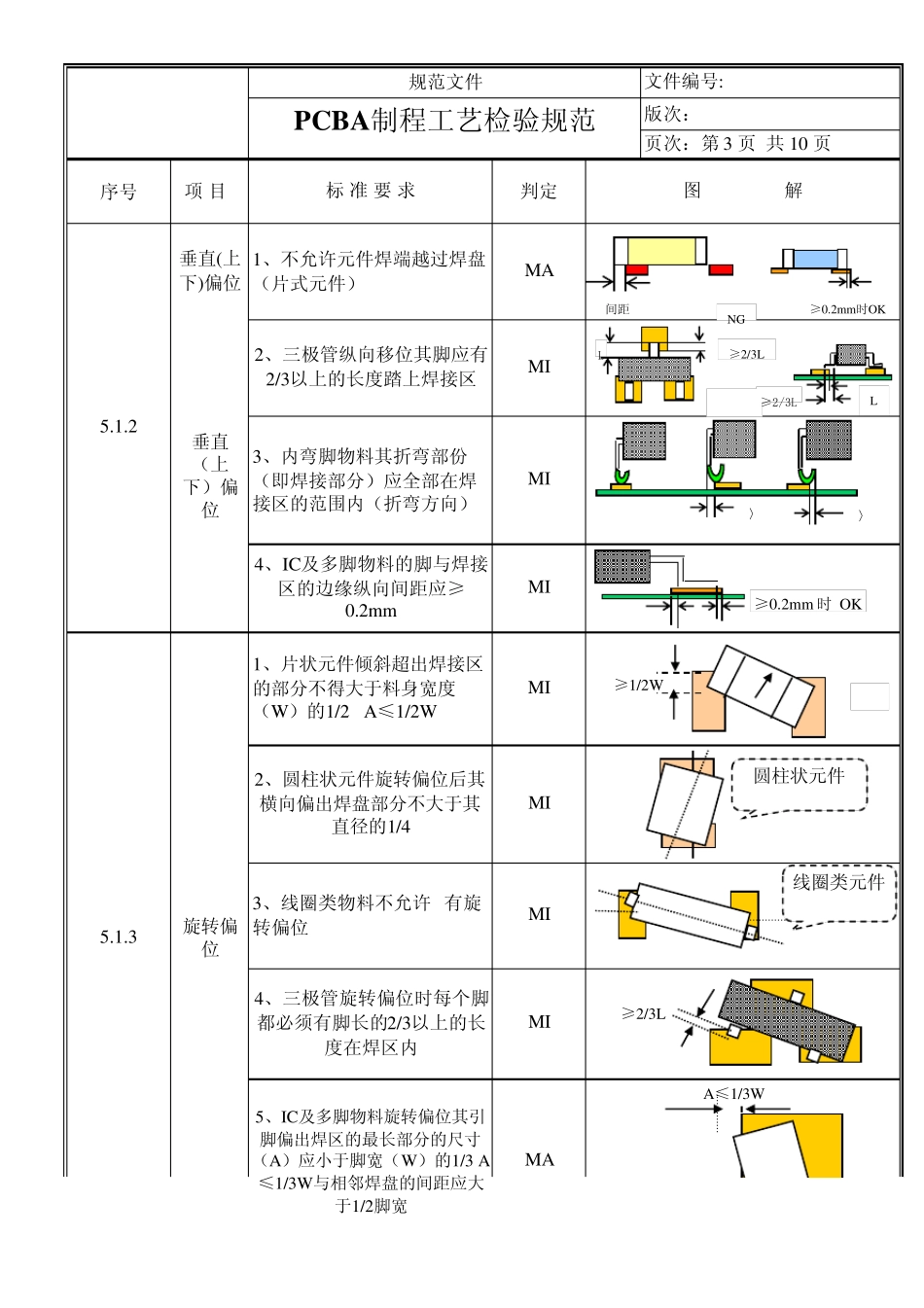 IPQC制程检验规范_第3页