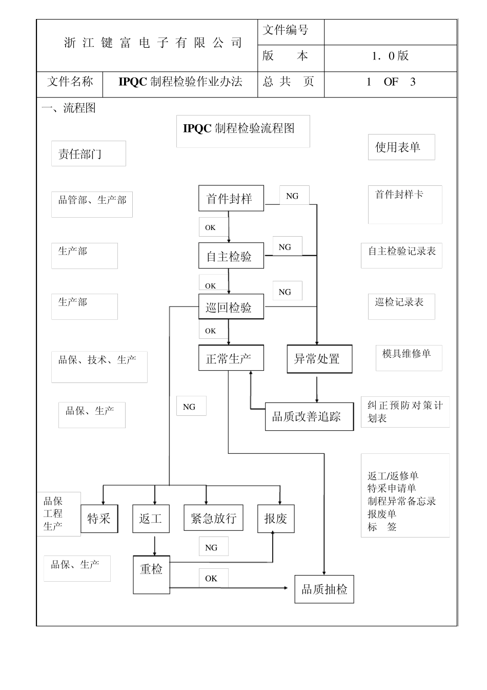 IPQC及不合格处理_第1页