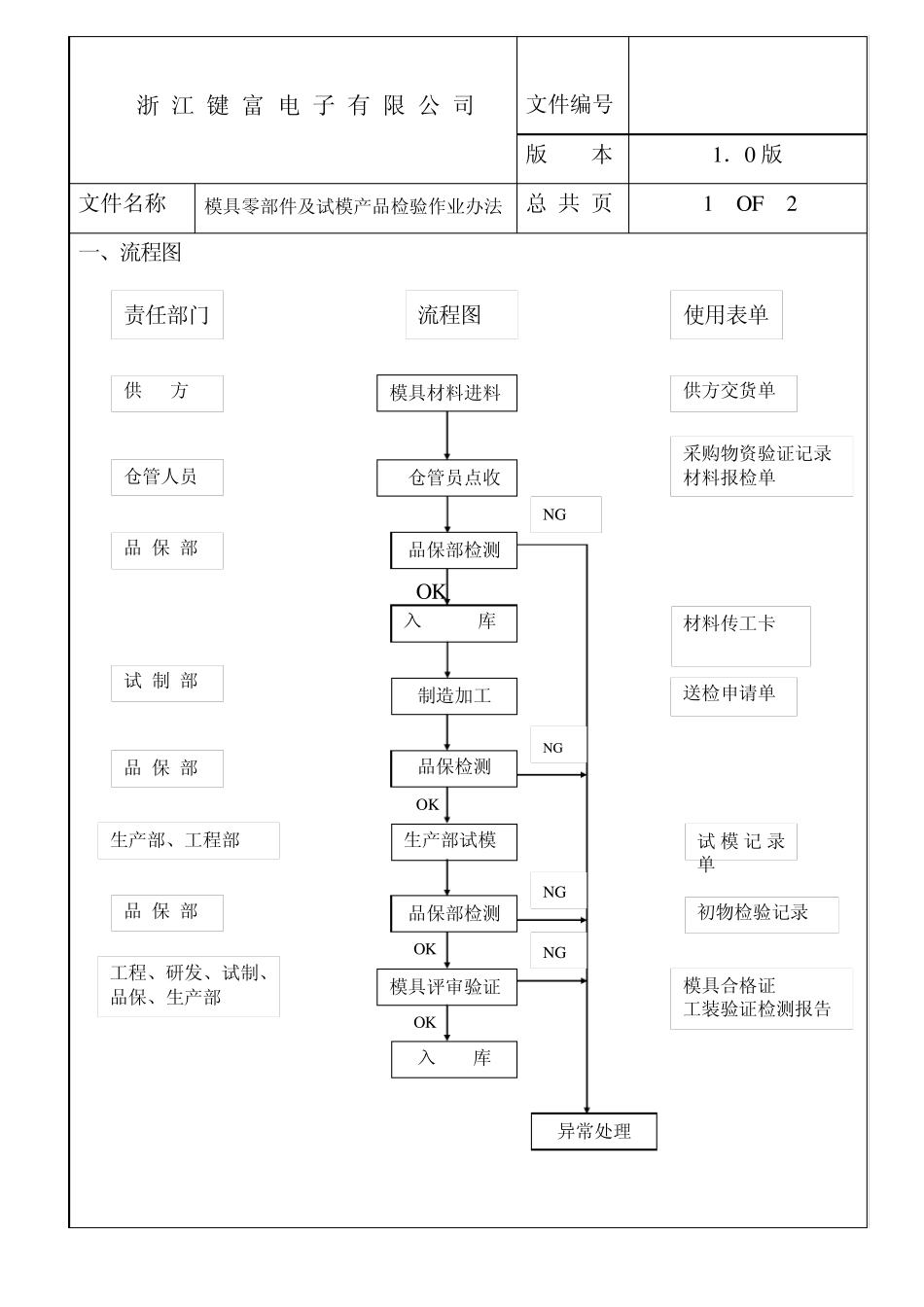 IPQC及不合格处理_第3页