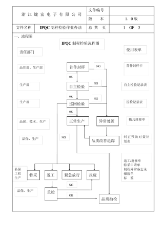 IPQC及不合格处理