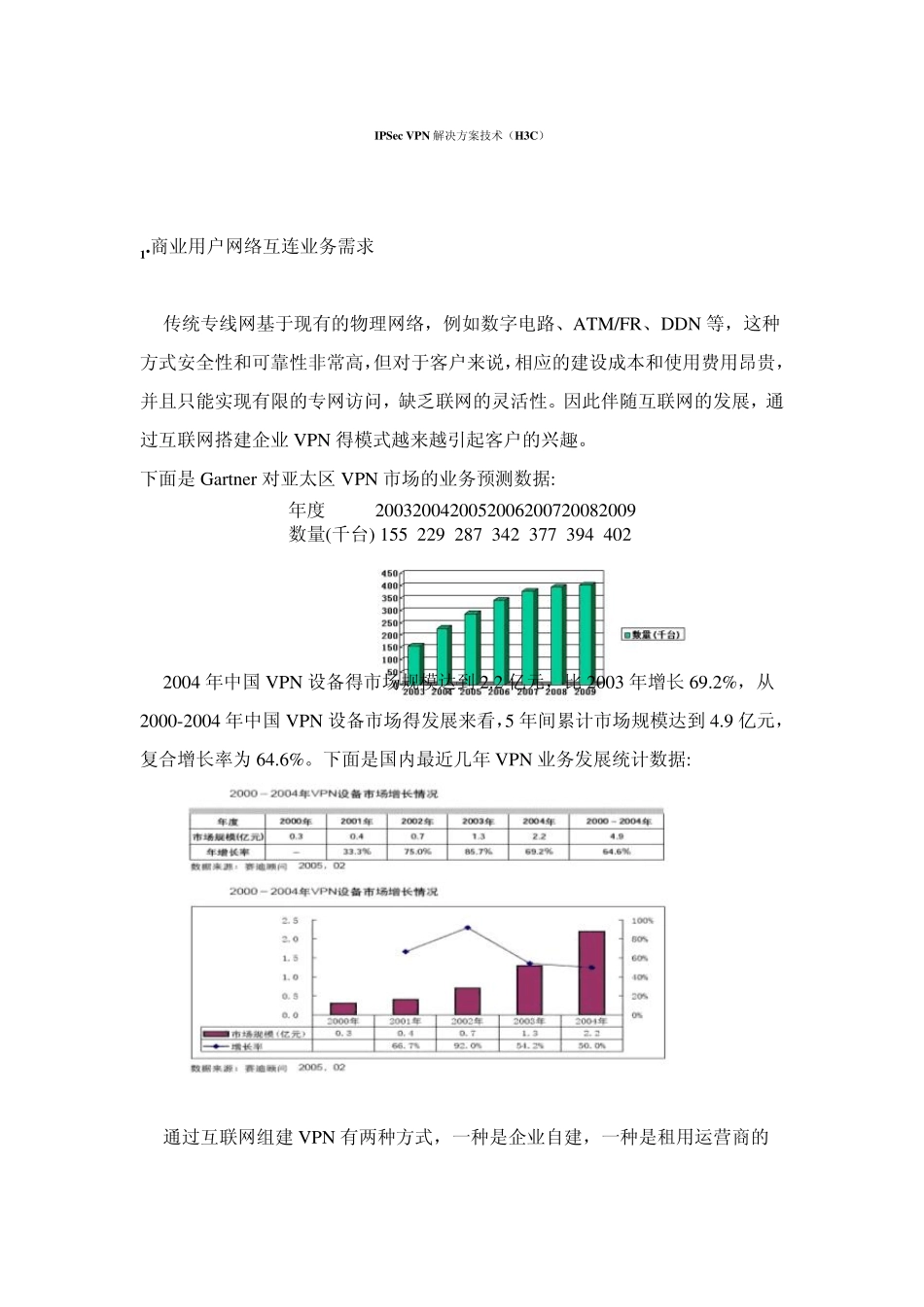 IPSecVPN解决方案技术_第1页