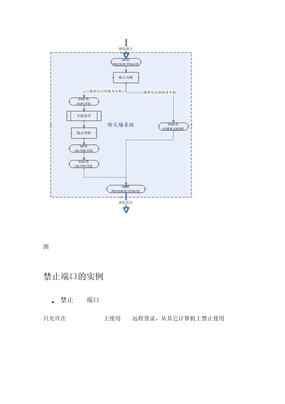 iptables命令大全_第2页