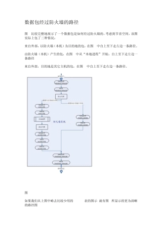 iptables命令大全
