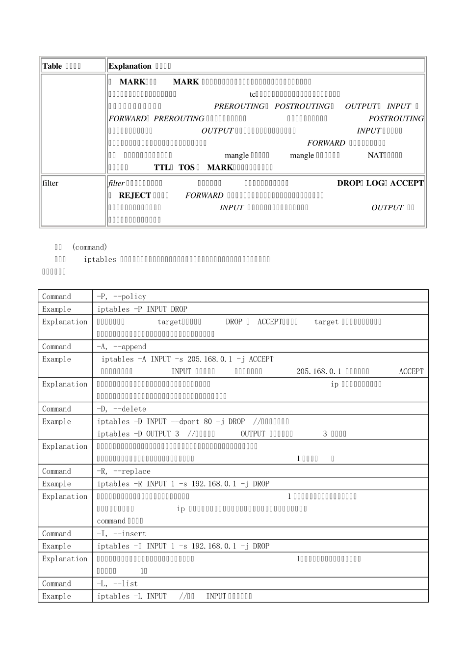 iptables命令详解_第2页