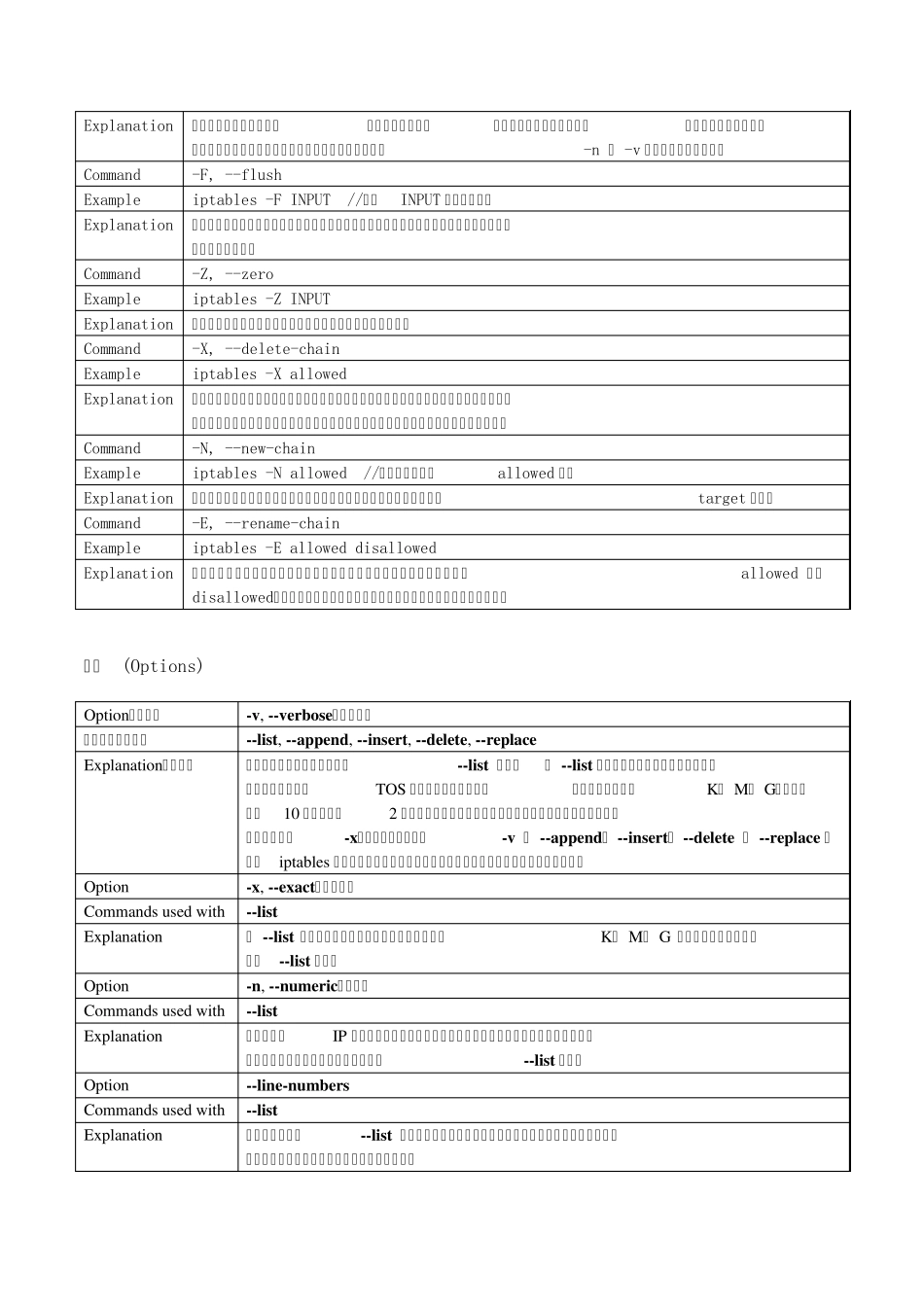 iptables命令详解_第3页