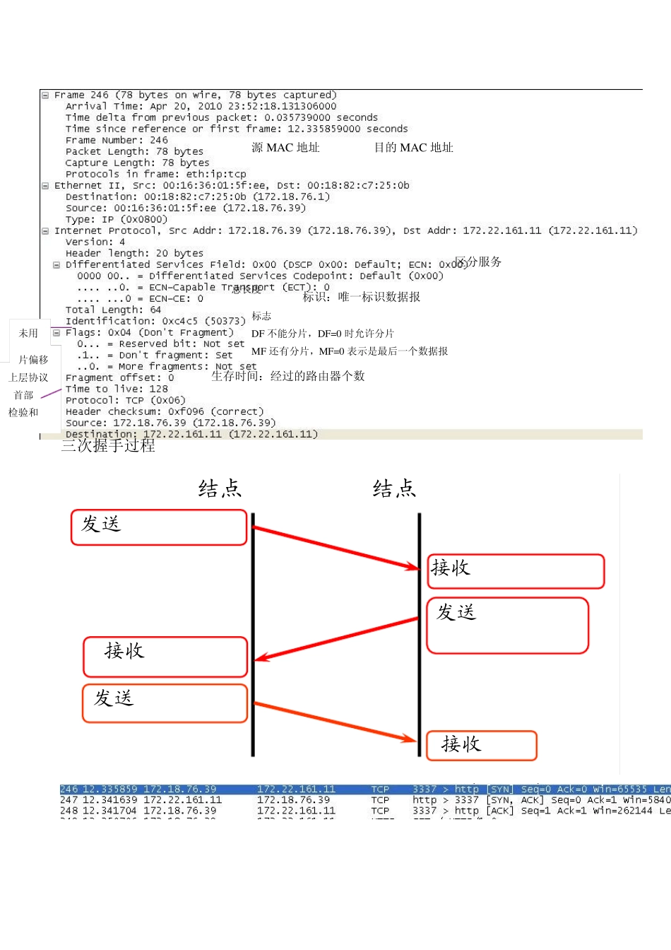 IPTCPHTTP帧格式_第2页