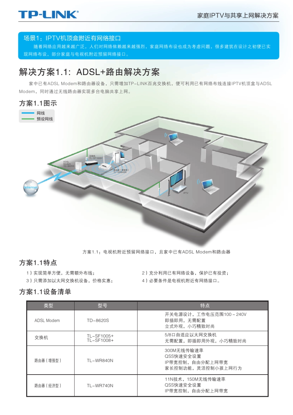 IPTV上网解决方案_第2页