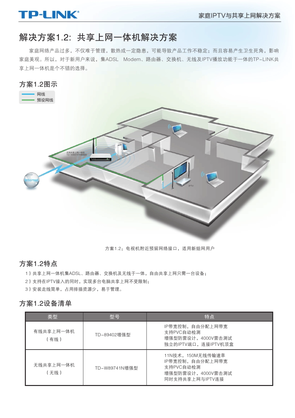 IPTV上网解决方案_第3页