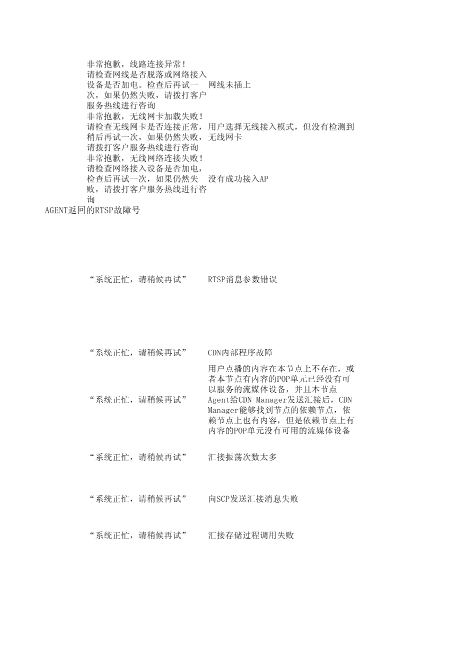 IPTV中兴平台常见反馈错误代码大全_第3页