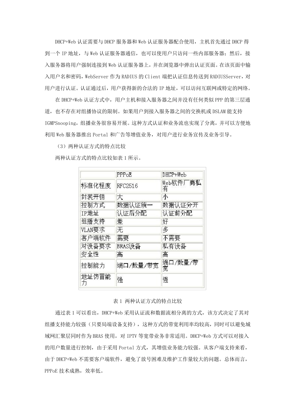 IPTV承载网接入PPPoE认证与DHCP认证对比_第2页