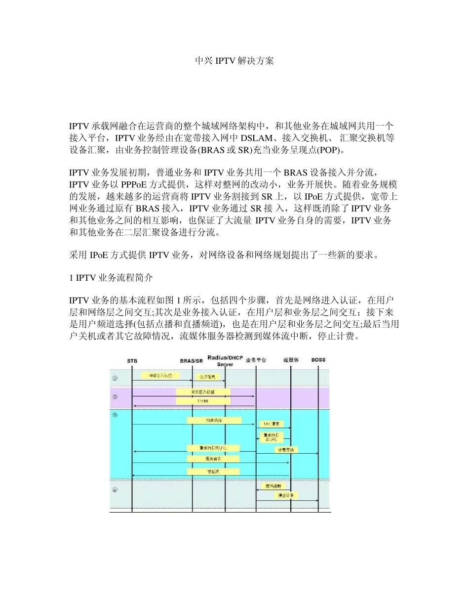 IPTV解决方案IPOE_第1页