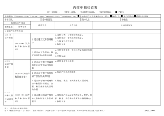 IP体系内审检查表