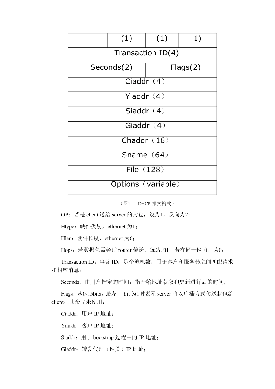 IP和TCP数据分组的捕获和解析_第2页