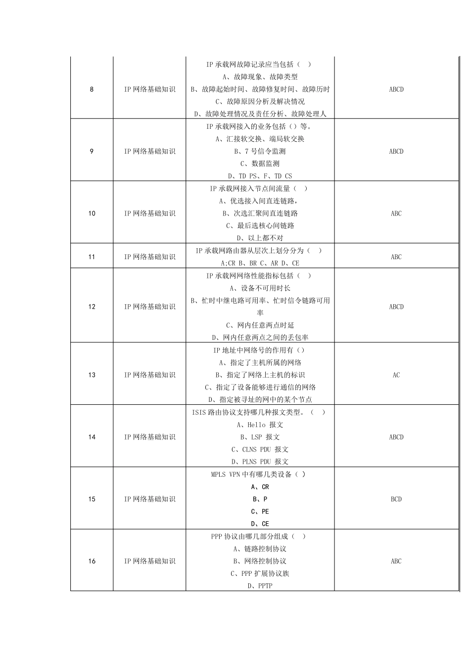 IP基础知识题库多选题_第2页