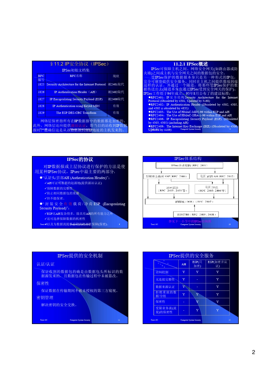 IP安全与TLS(SSL)协议_第2页