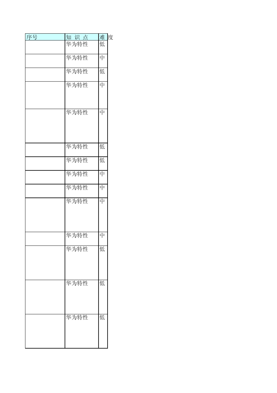 IP承载网CMNET专业题库华为设备_第1页