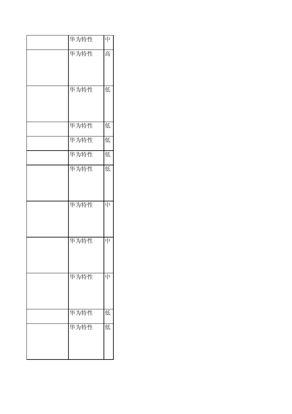 IP承载网CMNET专业题库华为设备_第2页