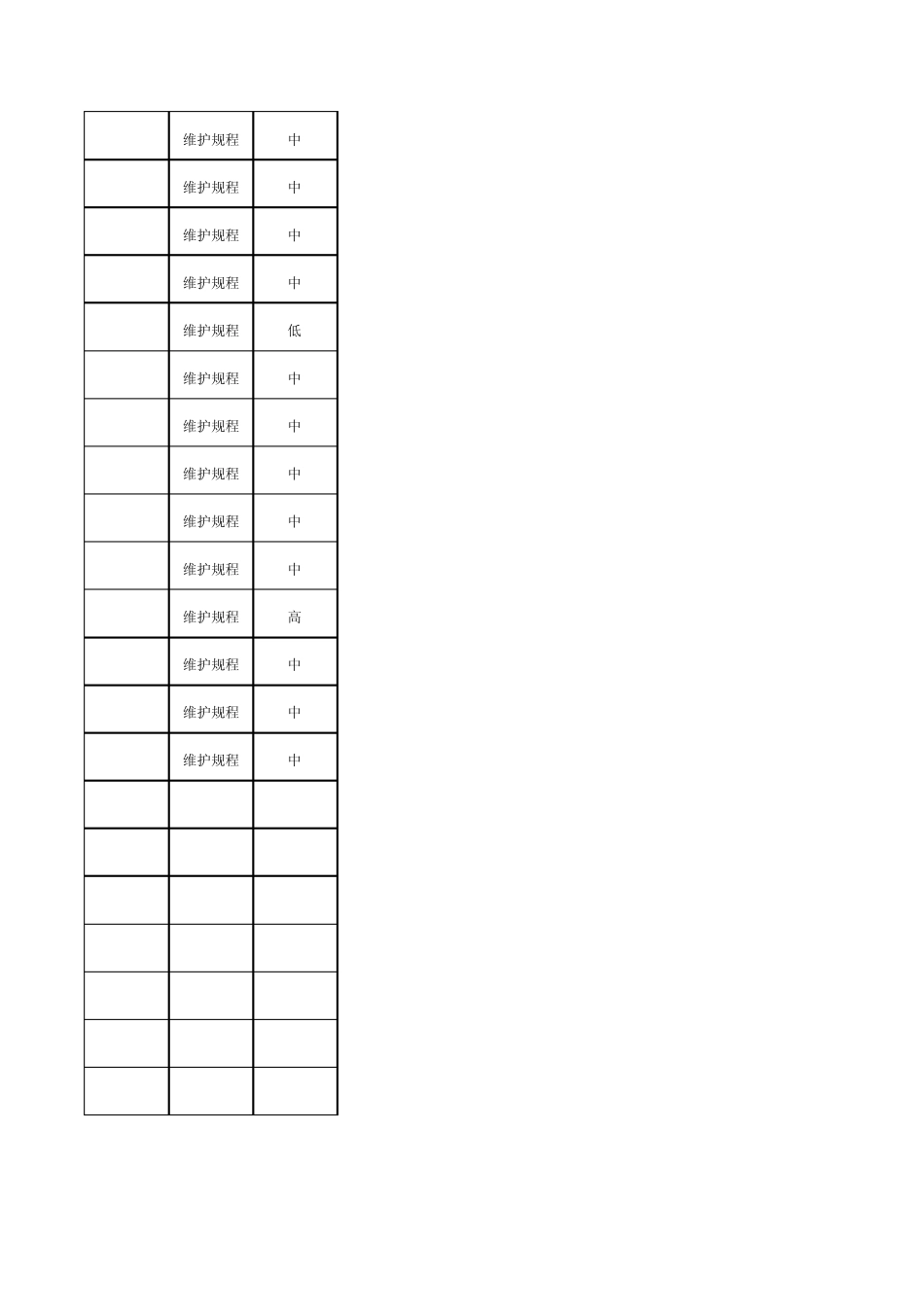 IP承载网CMNET专业题库及说明CMNET专业题库通用维护部分判断(35题)_第2页
