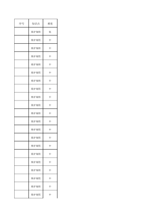 IP承载网CMNET专业题库及说明CMNET专业题库通用维护部分判断(35题)