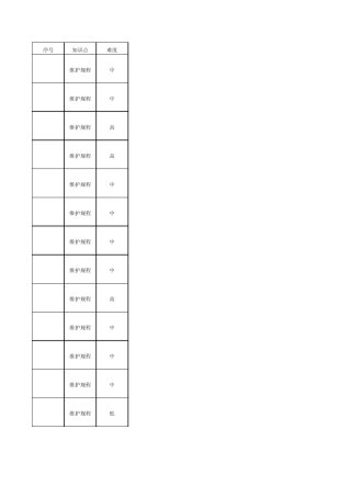 IP承载网CMNET专业题库及说明CMNET专业题库通用维护部分单选(16题)