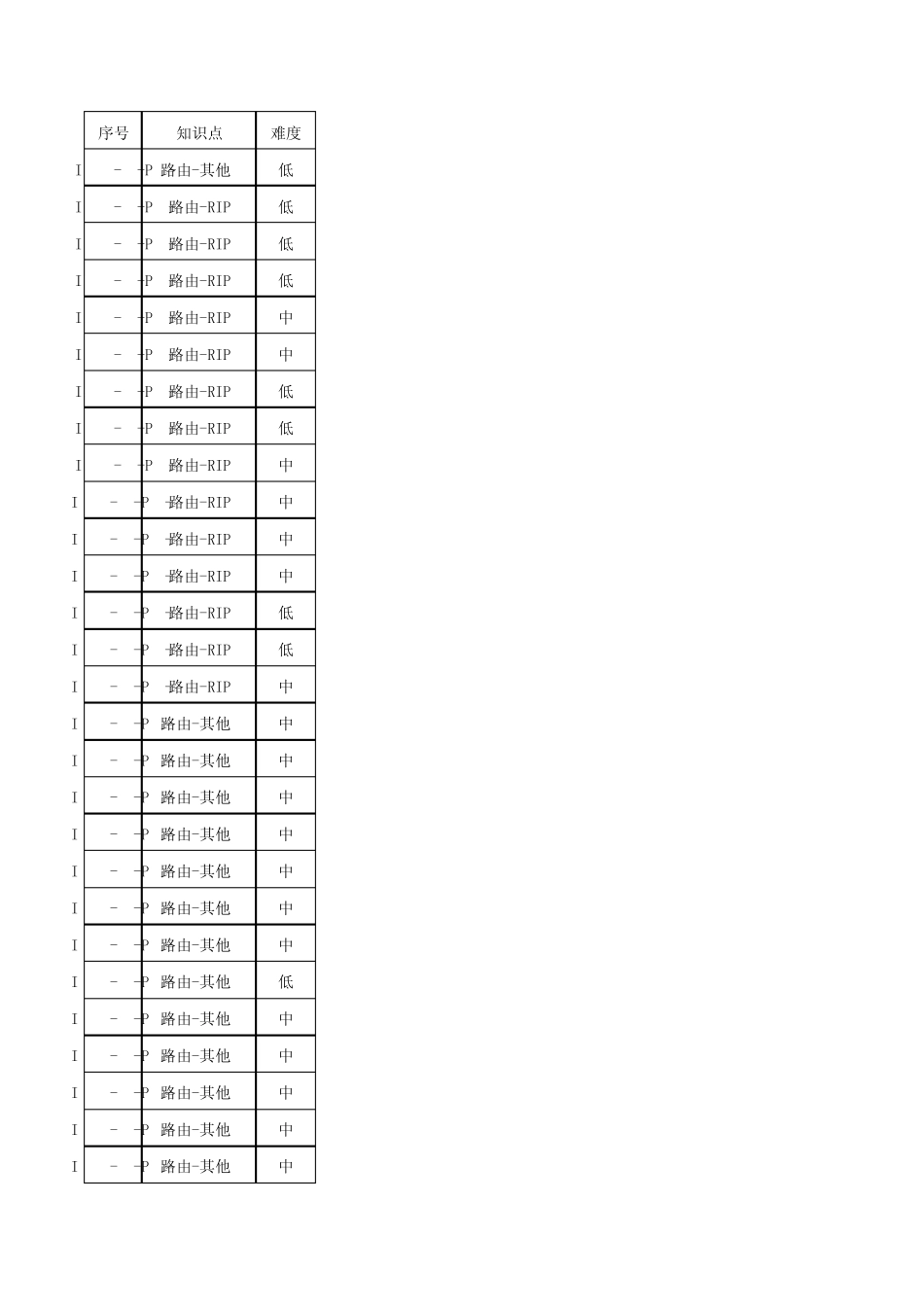 IP承载网CMNET专业题库及说明IP承载网CMNET专业题库及说明IP承载网CMNET专业题库通用知识部分判断(307题_第1页
