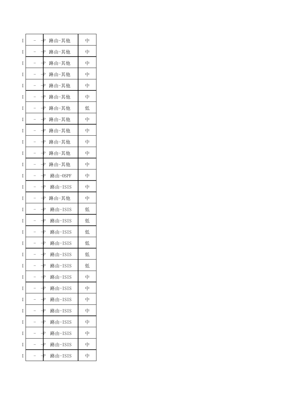 IP承载网CMNET专业题库及说明IP承载网CMNET专业题库及说明IP承载网CMNET专业题库通用知识部分判断(307题_第2页