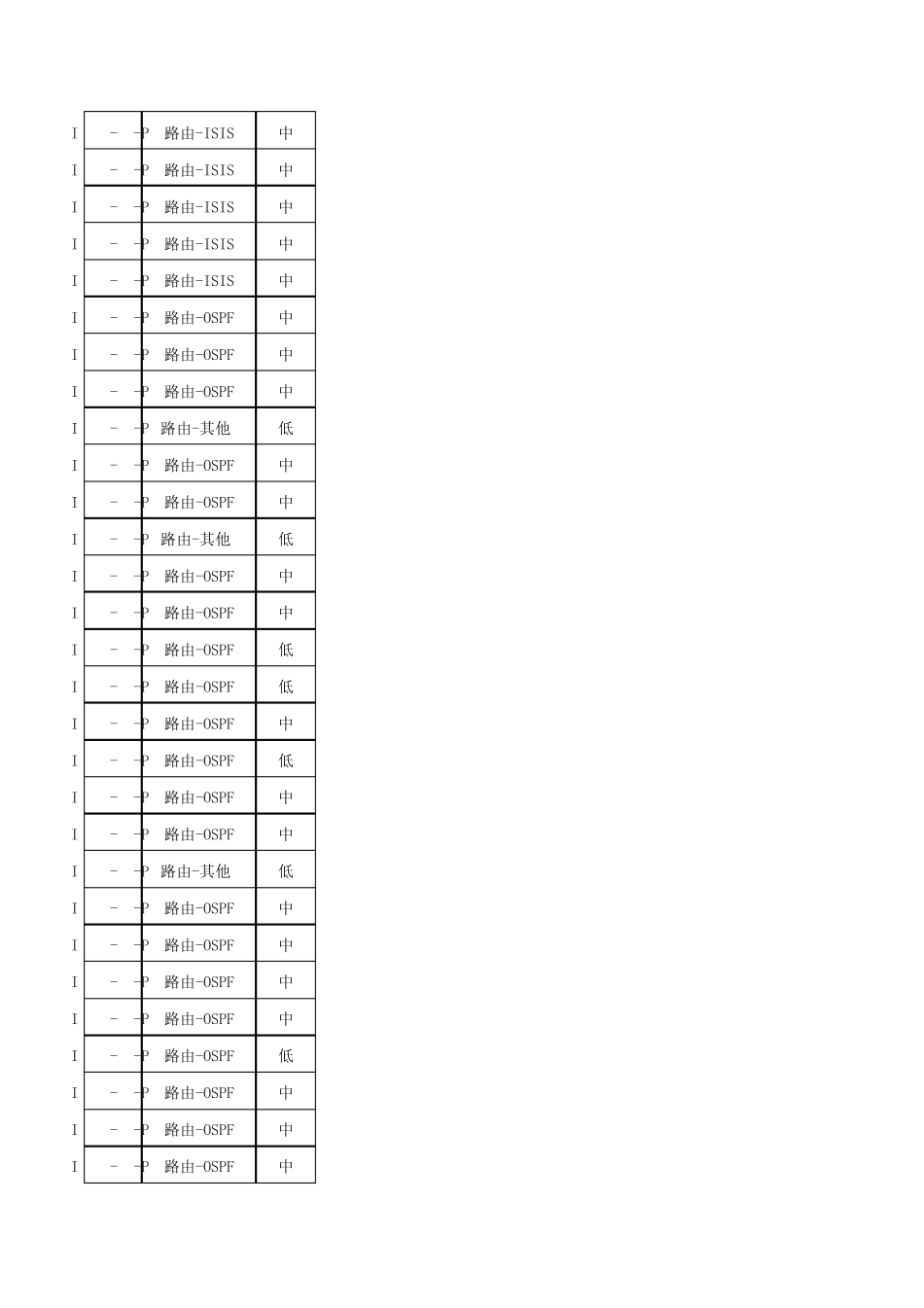 IP承载网CMNET专业题库及说明IP承载网CMNET专业题库及说明IP承载网CMNET专业题库通用知识部分判断(307题_第3页