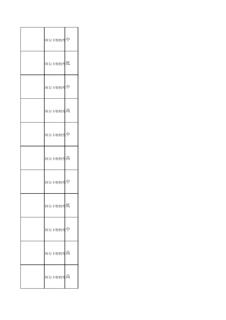 IP承载网CMNET专业题库及说明IP承载网专业题库阿尔卡特设备多选(127题)_第2页