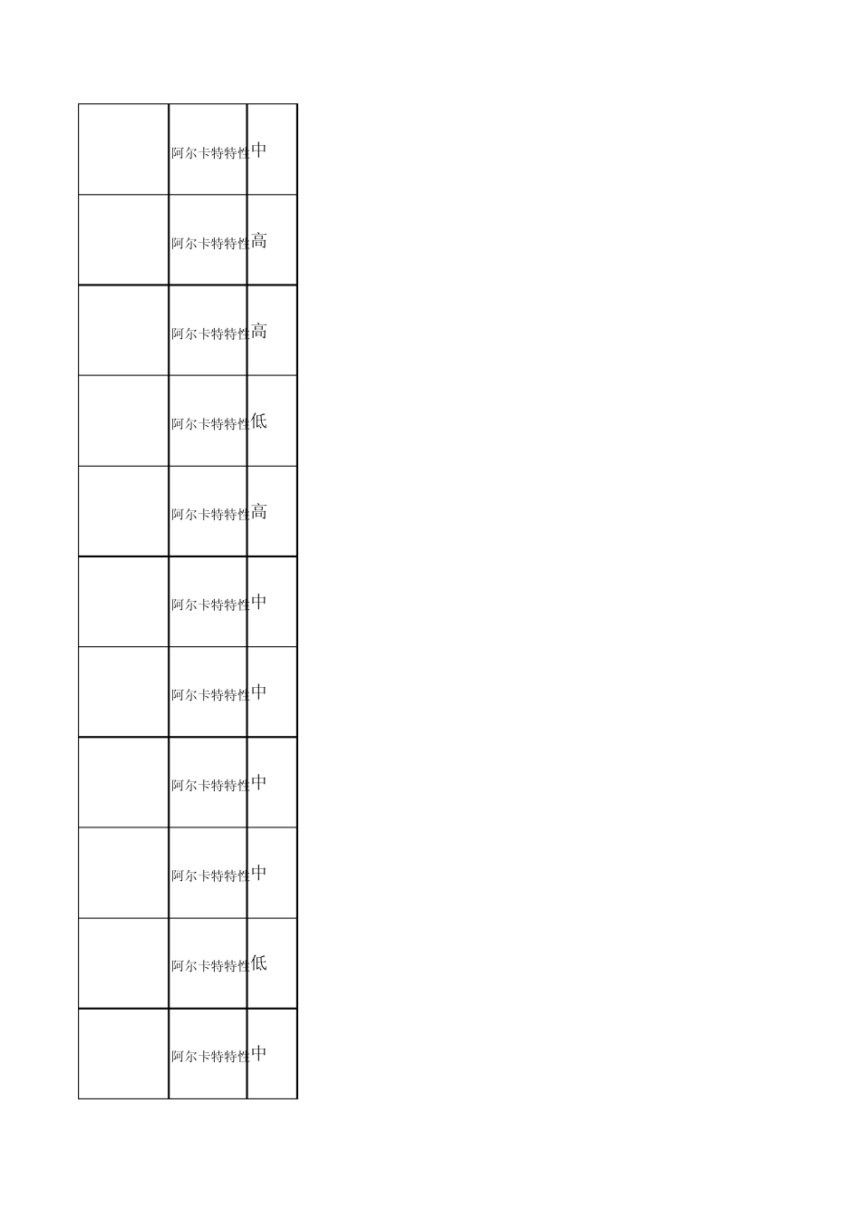 IP承载网CMNET专业题库及说明IP承载网专业题库阿尔卡特设备多选(127题)_第3页