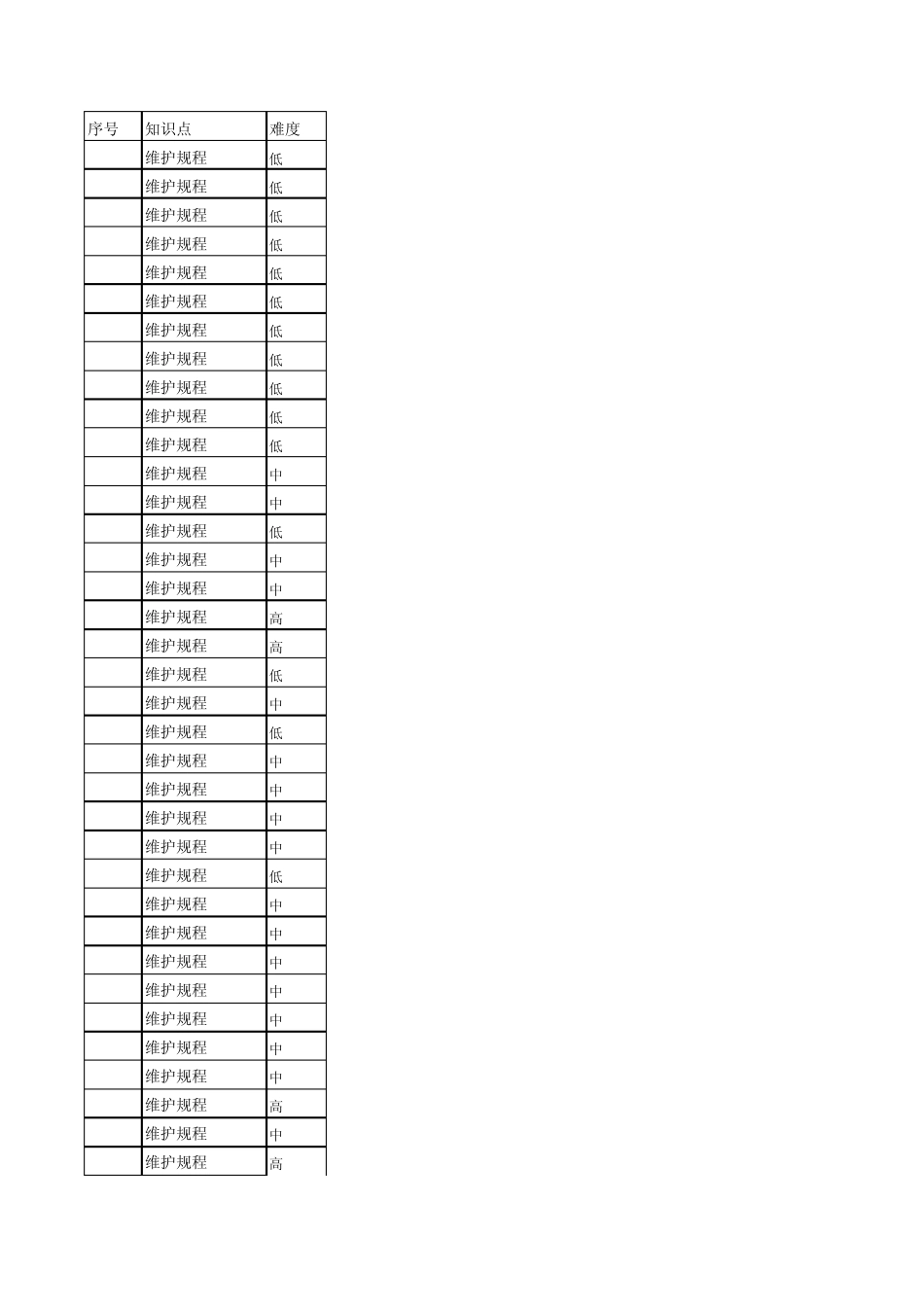 IP承载网专业题库通用维护部分判断(46题)_第1页