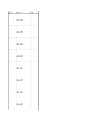 IP承载网专业题库通用维护部分多选题(26题)