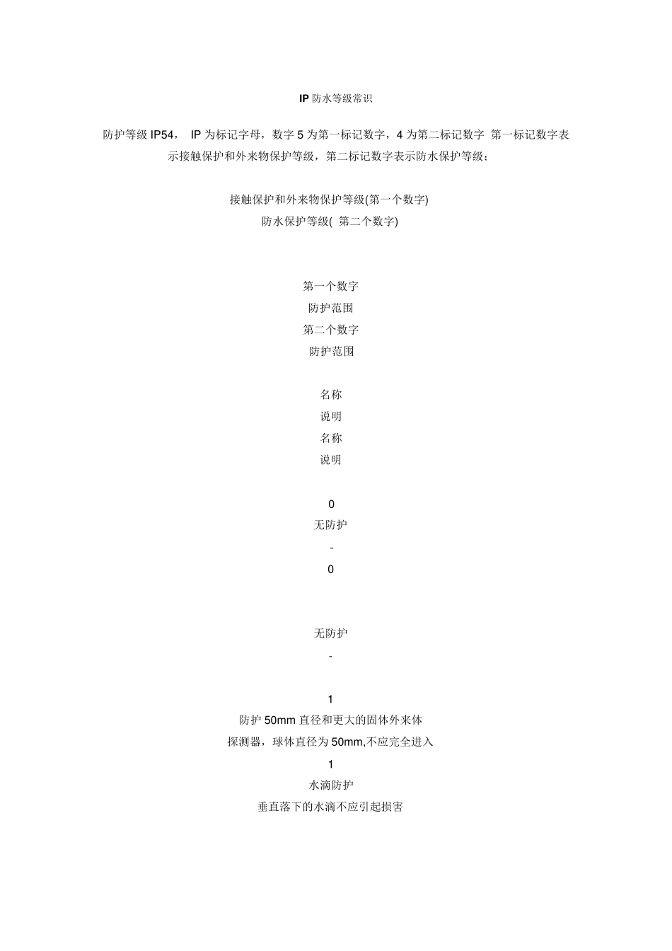 IP防水等级规定_第1页