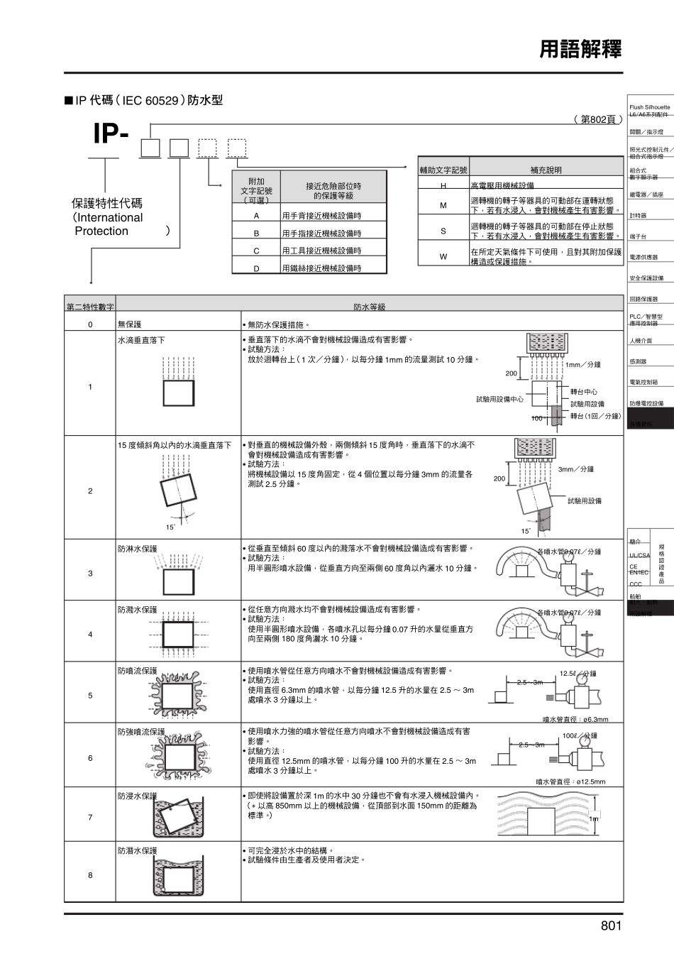 IP防水等级代码IEC60529_第1页