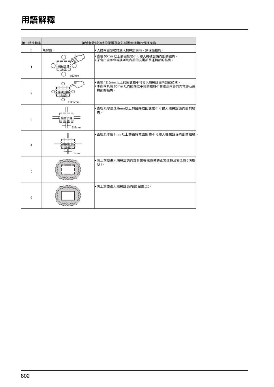 IP防水等级代码IEC60529_第2页