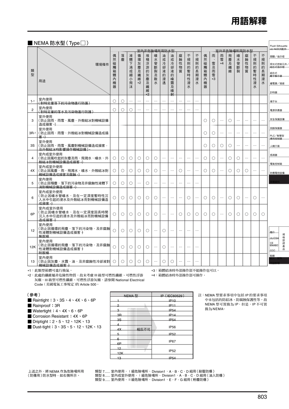 IP防水等级代码IEC60529_第3页