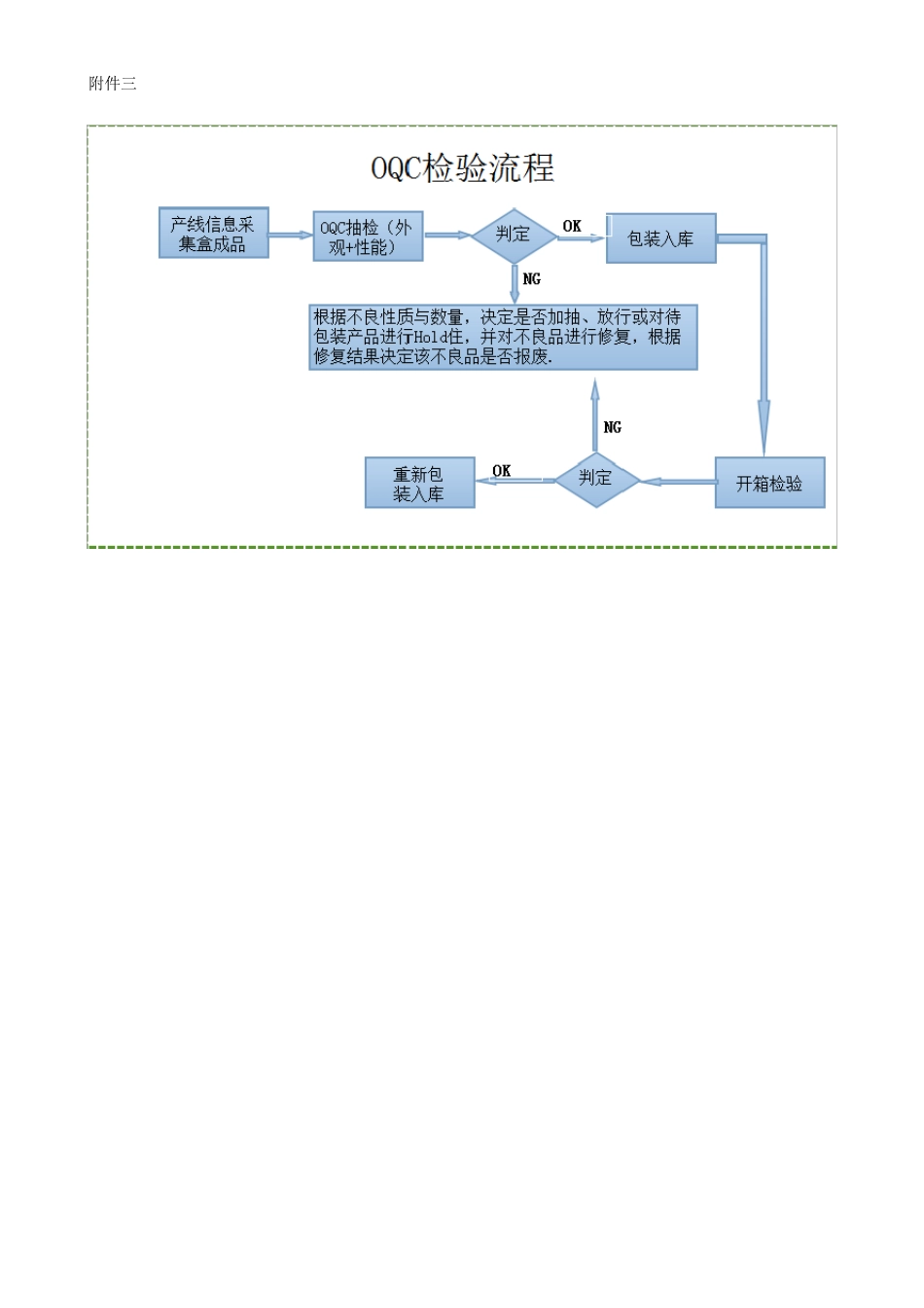 IQC和OQC抽样检验规范_第3页